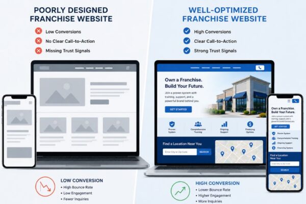 10 Franchise Website Design Mistakes in 2026
