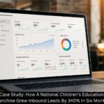 Franchise Digital Marketing Case Study: 340% Lead Growth